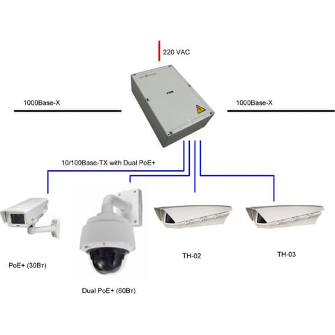 Ethernet switch TFortis PSW-2G+