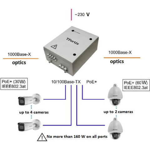 Ethernet switch TFortis PSW-2G6F+UPS-Box