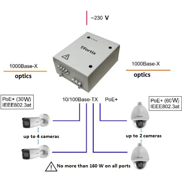 Ethernet switch TFortis PSW-2G6F+UPS-Box