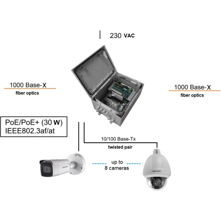 Ethernet switch TFortis PSW-2G8F+Box