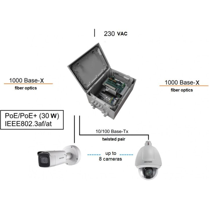 Ethernet switch TFortis PSW-2G8F+Box
